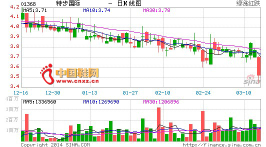 净利润300万元税率25%企业所得税是多少-甲公