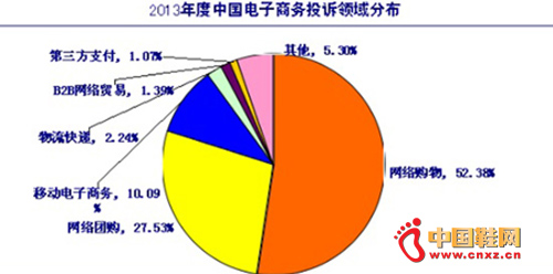 2013ͶV10f ͬ4%