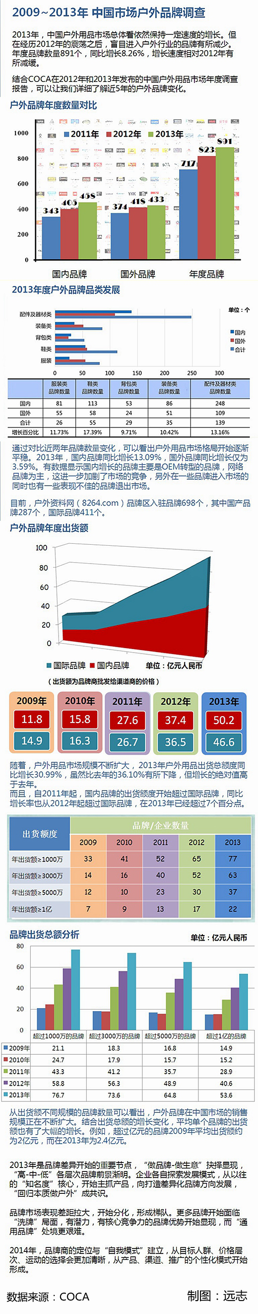 2009~2013Ї(gu)Ј(chng)Ʒ{(dio)