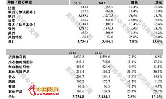 R20137.9| ͬ6.8%