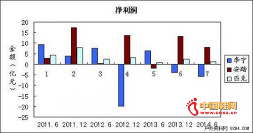 ����w��Ʒ�ƃ�������