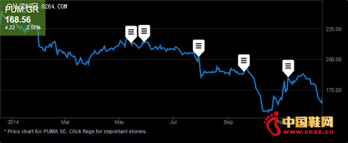 Puma2014Ƀr(ji)څ(sh)D