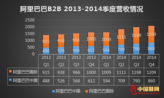 2014Q4 B2BI(y)I20.69|Ԫ