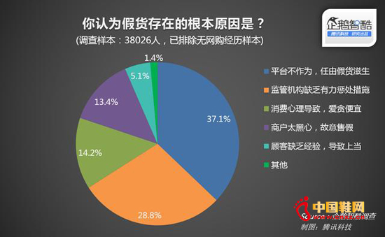 28.8%ľW(wng)ُÑO(jin)ܙC(j)(gu)Ӵ̎ʩ