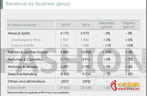 LVMH 2014ؔ(ci)갴Tr
