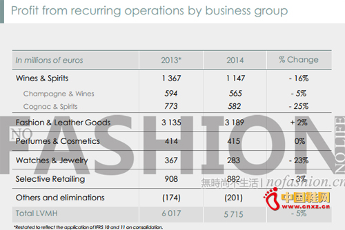 LVMHF(tun)2014ؔ(ci)T(rn)