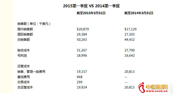 ƷBD2015һN~q13% 