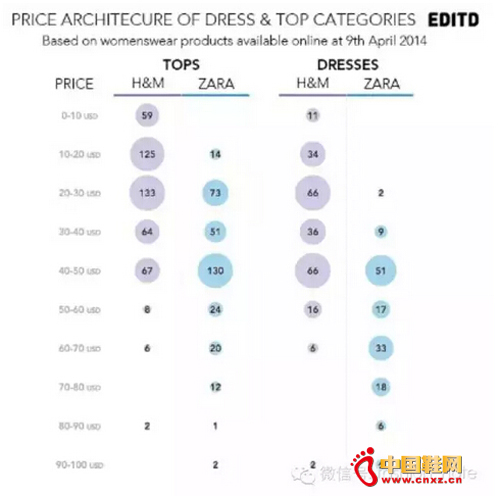 ZARAăr(ji)^(q)g$5-$322, H&Măr(ji)^(q)g$1-$291ZARAƷƽr(ji)$48, H&M$21.4