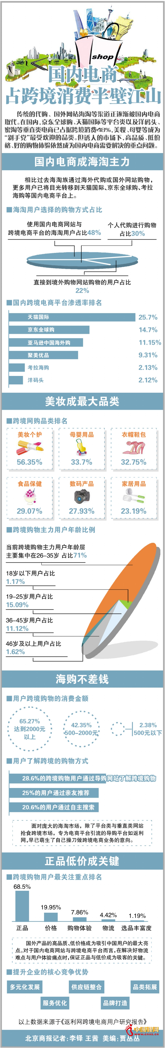 y(tng)ĴُW(wng)վԵu(ni)ȡڇ(ni)|ȫُ؈Hƽ_Լa^Եȴֱռ(j)羳M48%yĸȳɞ顰hܚgӭƷT˵ЈƷ|(zh)̓rõُwȻɞ(ni)ҪQc}