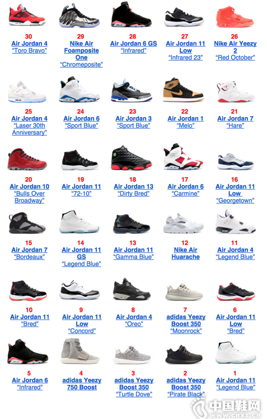 2015 ��������� Top 30 Ь��