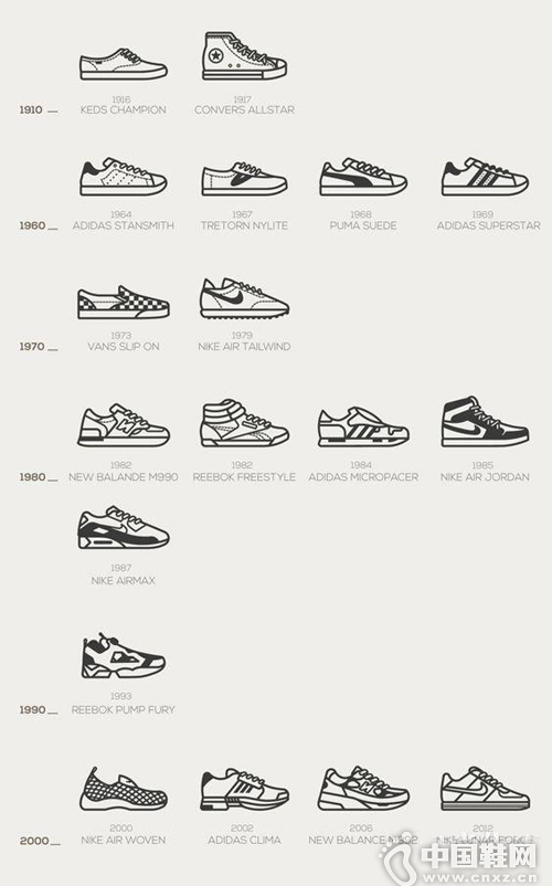 һͼ˽ЩSneakerĳ