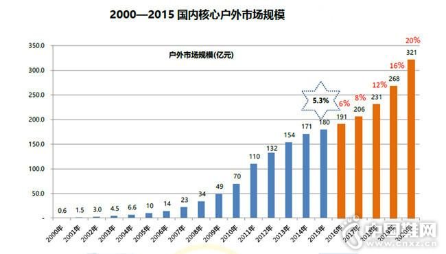 2016-2020LʞAy(sh)(j)