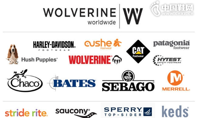 Wolverine Worldwide Inc