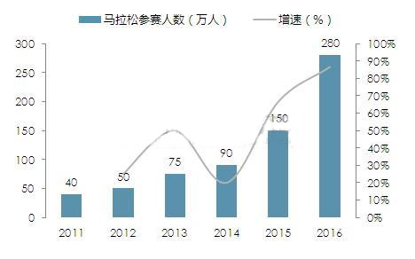 人口数量趋势_2005年1 10月牌照价格汇总 本月走势点评(2)