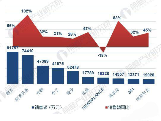 2018Q1\(yn)ЬИI(y)N~Ϳ˺Ͱ_(d)˹bbI(lng)