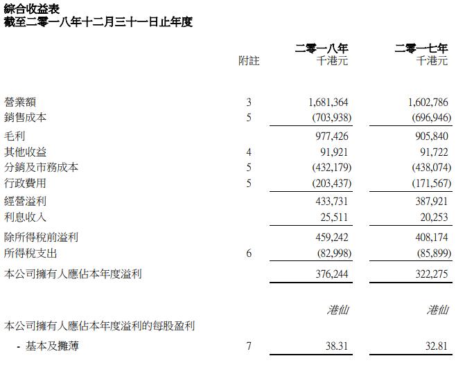 2018꼃ͬL16.75% ֱӽI104gNc